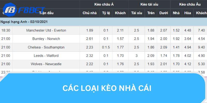 Kèo Nhà Cái Là Gì? Hướng Dẫn Cách Đọc Kèo Dễ Hiểu Tại F8BET