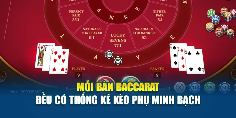 Kèo Phụ Baccarat Tăng Cơ Hội Trúng Lớn Tại Nhà Cái F8BET