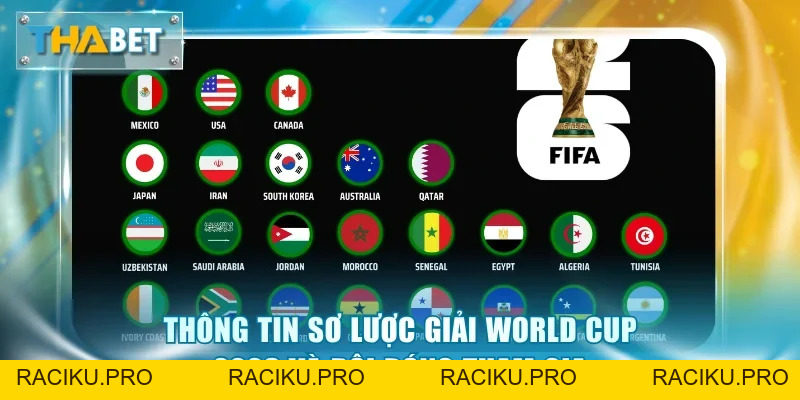 Danh Sách Đội Tuyển Tham Dự World Cup 2026 Mới Nhất